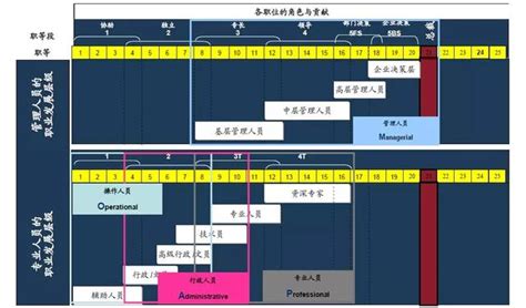 職位高低|職位分類